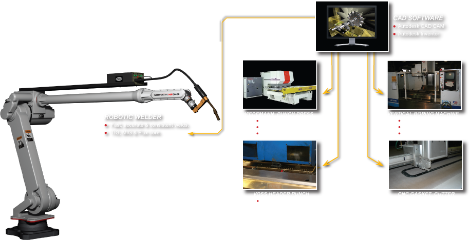 The manufacturing technology.